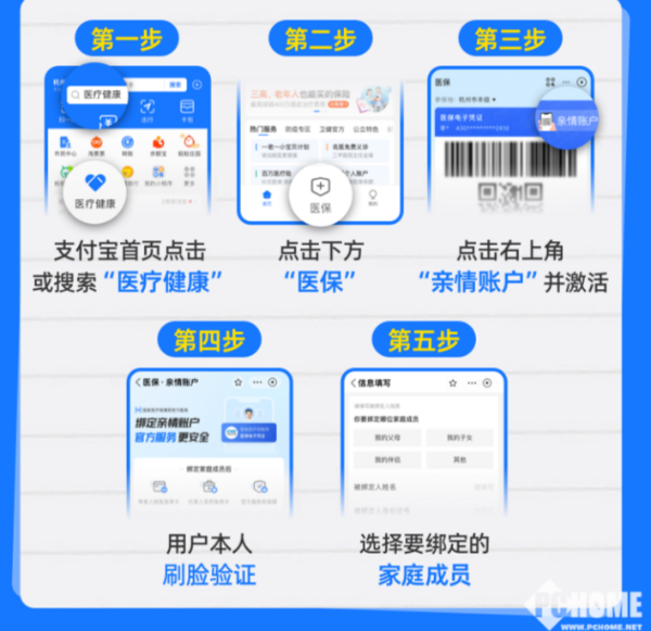 台州最新医保卡怎么绑定子女使用方法分析(最方便真实的台州医保卡绑定子女使用流程方法)