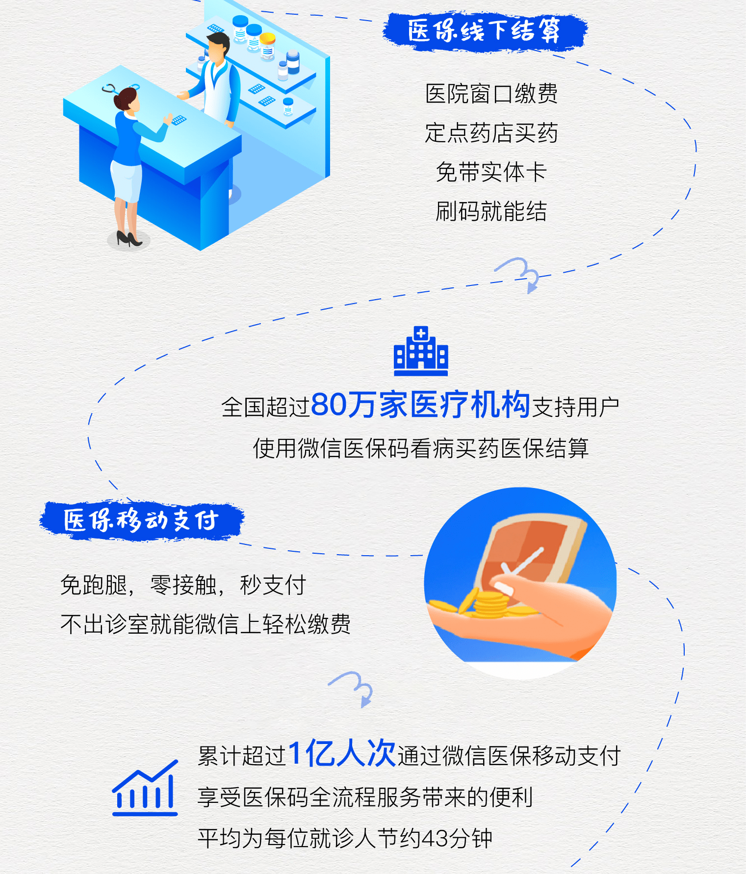 台州最新医保卡提取24小时微信方法分析(最方便真实的台州微信医保提现方法)