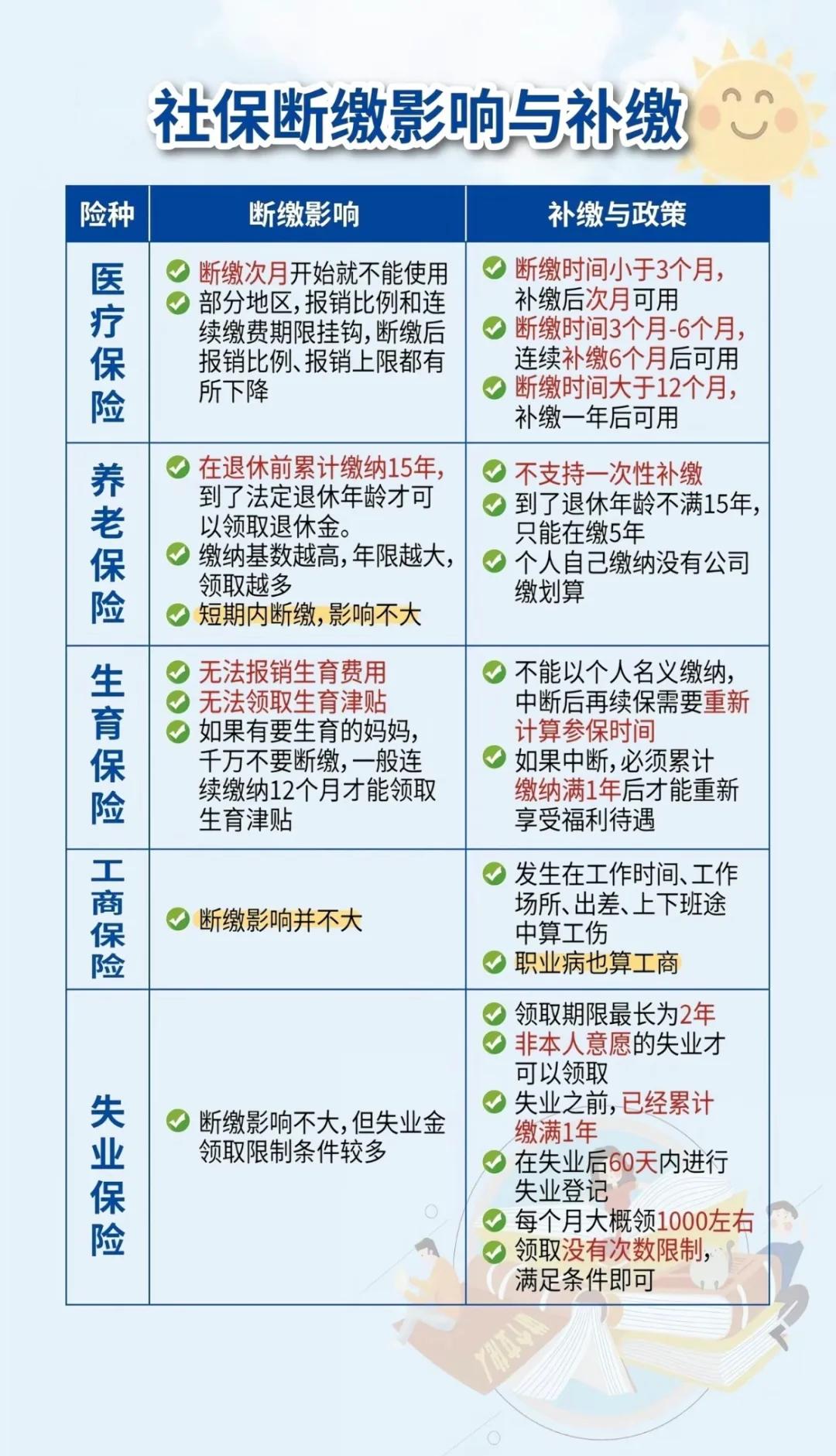 台州最新医疗保险60%和100%区别方法分析(最方便真实的台州医保按60%交费报销比例是多少方法)