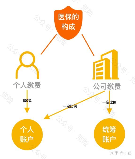台州最新找中介10分钟提取医保方法分析(最方便真实的台州找中介10分钟提取医保苏州方法)