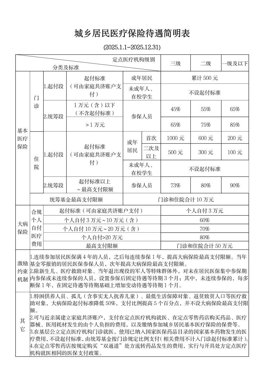 台州最新厦门个人账户医保取现方法分析(最方便真实的台州厦门医保提现方法)
